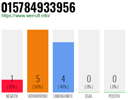 Rufnummer 015784933956 Telefonnummer 015784933956