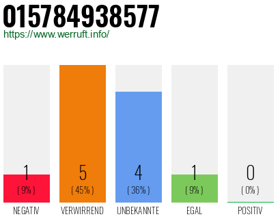 Rufnummer 015784938577 Telefonnummer 015784938577