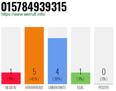 Rufnummer 015784939315 Telefonnummer 015784939315