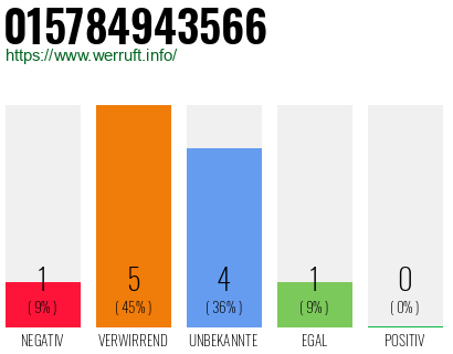 Rufnummer 015784943566 Telefonnummer 015784943566