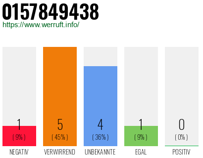 Rufnummer 0157849438 Telefonnummer 0157849438