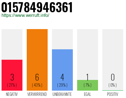 Rufnummer 015784946361 Telefonnummer 015784946361
