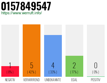 Rufnummer 0157849547 Telefonnummer 0157849547