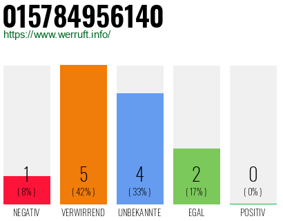 Rufnummer 015784956140 Telefonnummer 015784956140