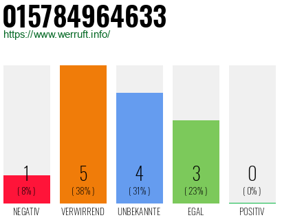 Rufnummer 015784964633 Telefonnummer 015784964633