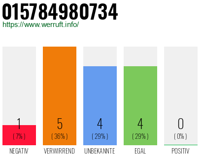 Rufnummer 015784980734 Telefonnummer 015784980734