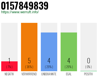 Rufnummer 0157849839 Telefonnummer 0157849839