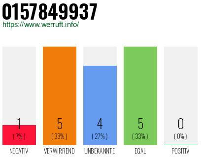 Rufnummer 0157849937 Telefonnummer 0157849937