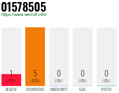 Rufnummer 01578505 Telefonnummer 01578505