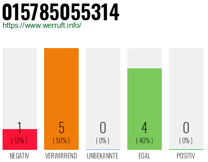 Telefonnummer 015785055314