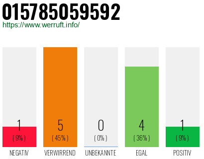 Rufnummer 015785059592 Telefonnummer 015785059592