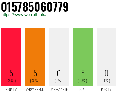 Rufnummer 015785060779 Telefonnummer 015785060779