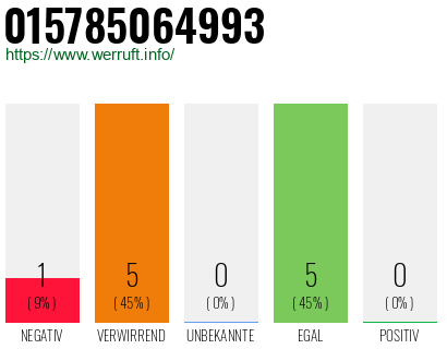 Rufnummer 015785064993 Telefonnummer 015785064993