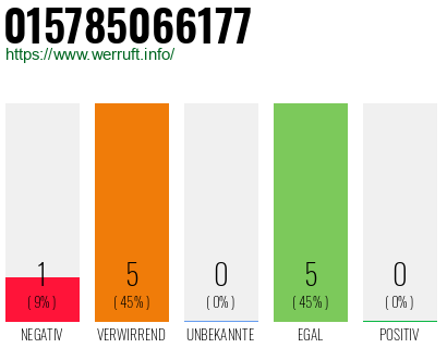 Rufnummer 015785066177 Telefonnummer 015785066177