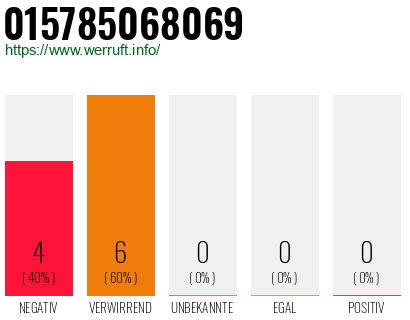 Rufnummer 015785068069 Telefonnummer 015785068069