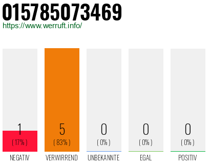 Rufnummer 015785073469 Telefonnummer 015785073469