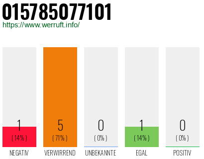 Telefonnummer 015785077101