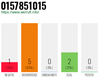 Rufnummer 0157851015 Telefonnummer 0157851015