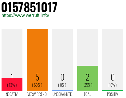 Rufnummer 0157851017 Telefonnummer 0157851017