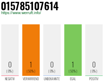 Telefonnummer 015785107614