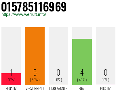 Rufnummer 015785116969 Telefonnummer 015785116969