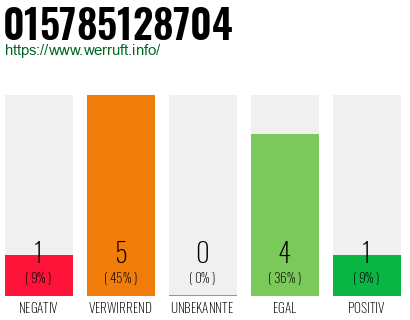 Rufnummer 015785128704 Telefonnummer 015785128704