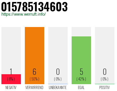 Rufnummer 015785134603 Telefonnummer 015785134603