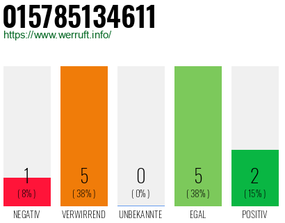 Rufnummer 015785134611 Telefonnummer 015785134611