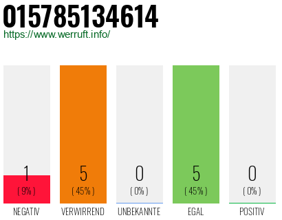 Rufnummer 015785134614 Telefonnummer 015785134614