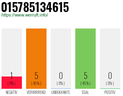 Rufnummer 015785134615 Telefonnummer 015785134615