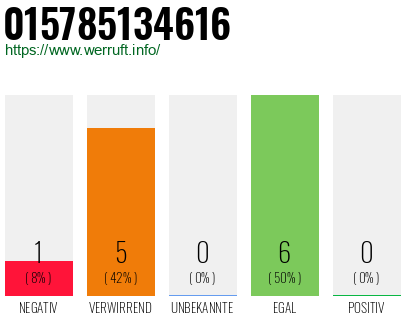 Rufnummer 015785134616 Telefonnummer 015785134616