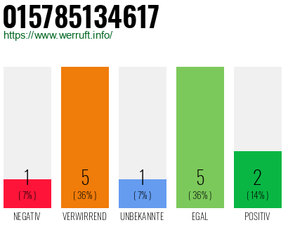 Rufnummer 015785134617 Telefonnummer 015785134617