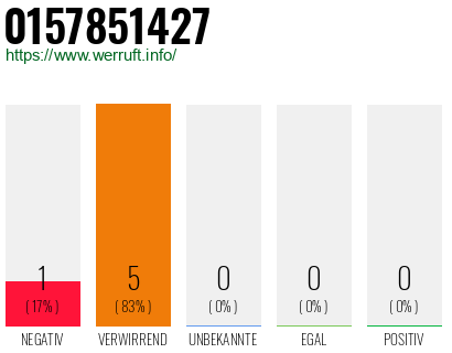 Rufnummer 0157851427 Telefonnummer 0157851427