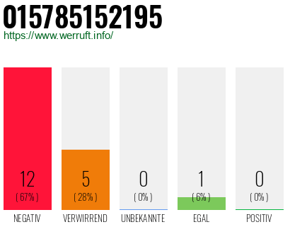 Rufnummer 015785152195 Telefonnummer 015785152195