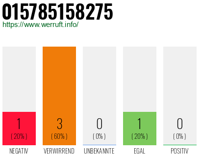Telefonnummer 015785158275