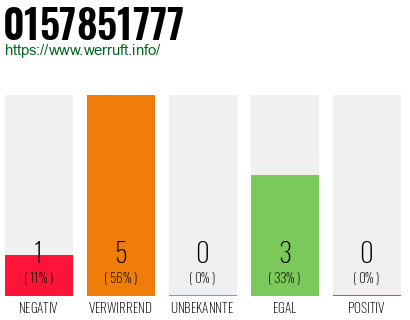 Rufnummer 0157851777 Telefonnummer 0157851777
