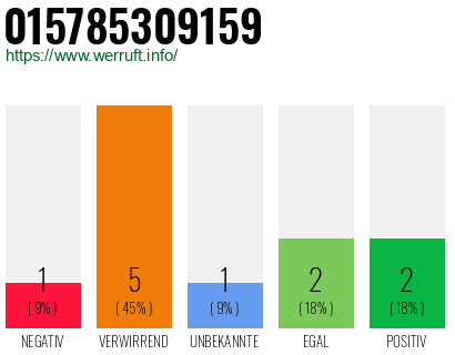 Rufnummer 015785309159 Telefonnummer 015785309159