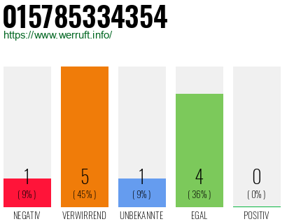 Telefonnummer 015785334354