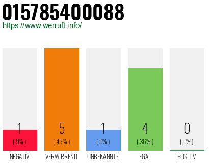 Rufnummer 015785400088 Telefonnummer 015785400088