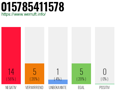 Rufnummer 015785411578 Telefonnummer 015785411578