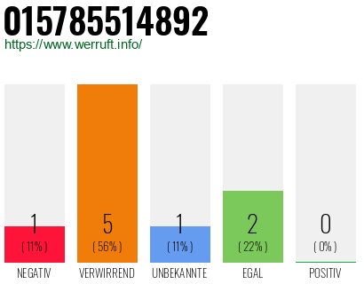 Rufnummer 015785514892 Telefonnummer 015785514892