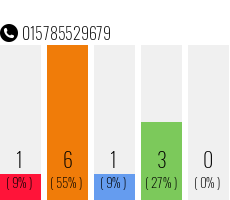 Telefonnummer 015785529679