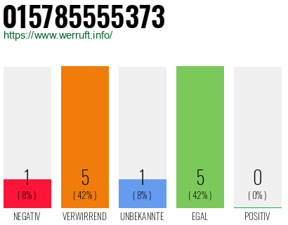 Rufnummer 015785555373 Telefonnummer 015785555373