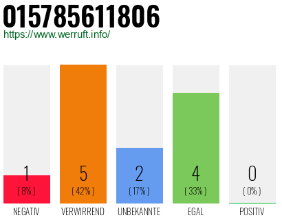 Rufnummer 015785611806 Telefonnummer 015785611806