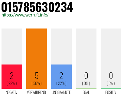 Rufnummer 015785630234 Telefonnummer 015785630234