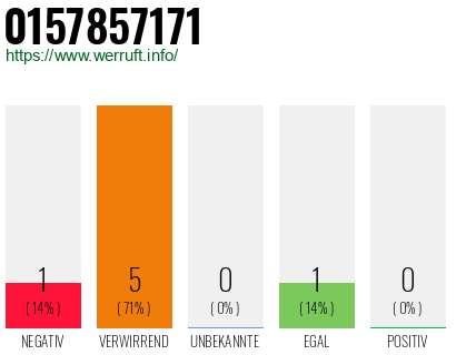 Rufnummer 0157857171 Telefonnummer 0157857171