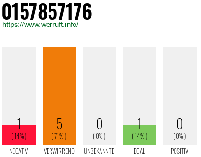 Rufnummer 0157857176 Telefonnummer 0157857176