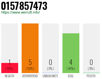 Rufnummer 0157857473 Telefonnummer 0157857473