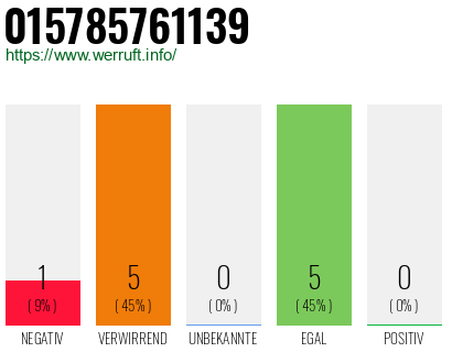 Rufnummer 015785761139 Telefonnummer 015785761139