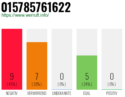 Telefonnummer 015785761622